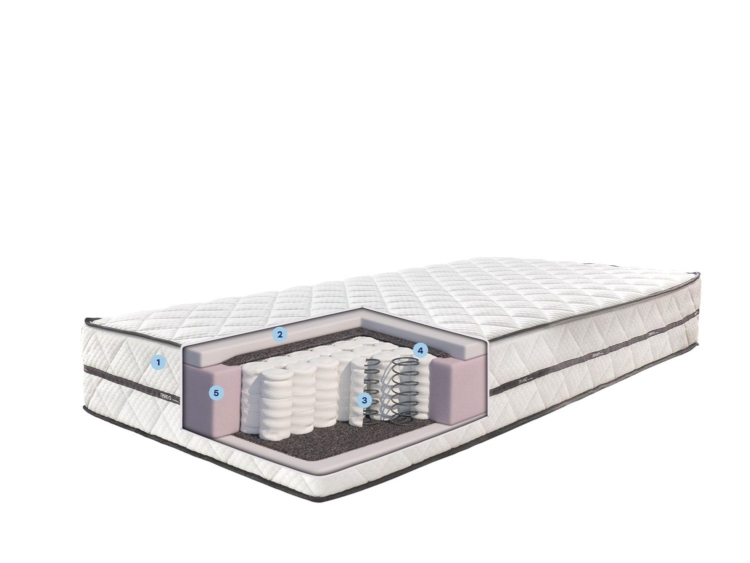 Dušeci i prateća oprema